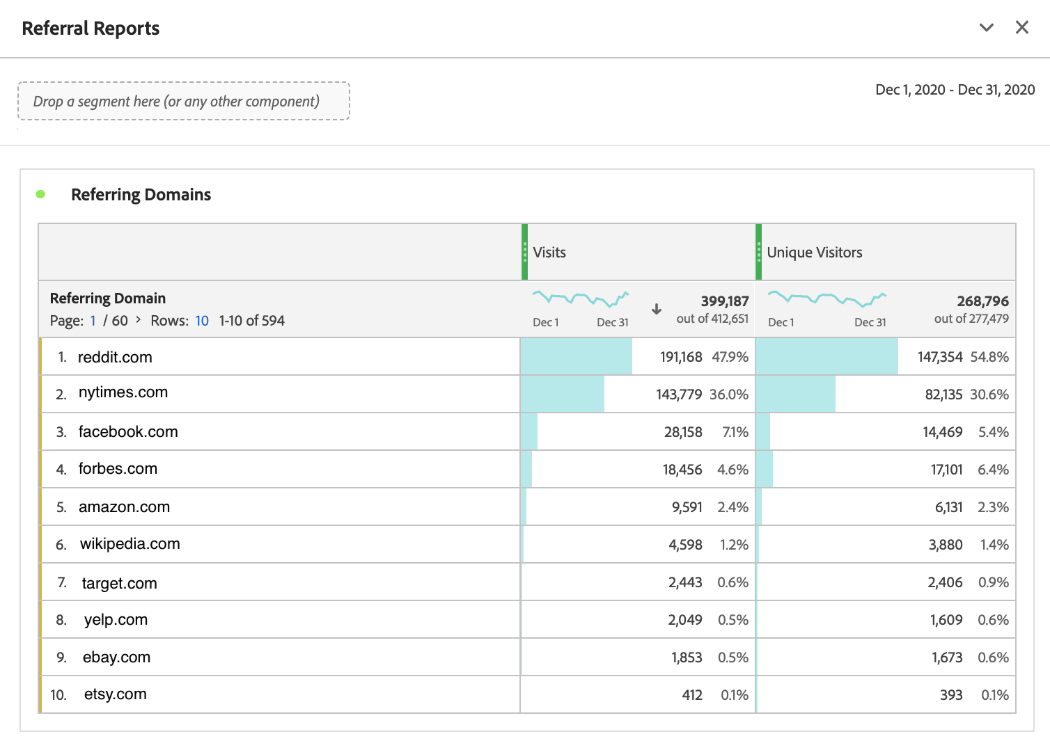 Referral reports in Adobe Analytics.