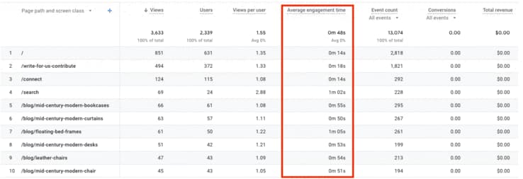 Screenshot of average engagement time from Google Analytics.