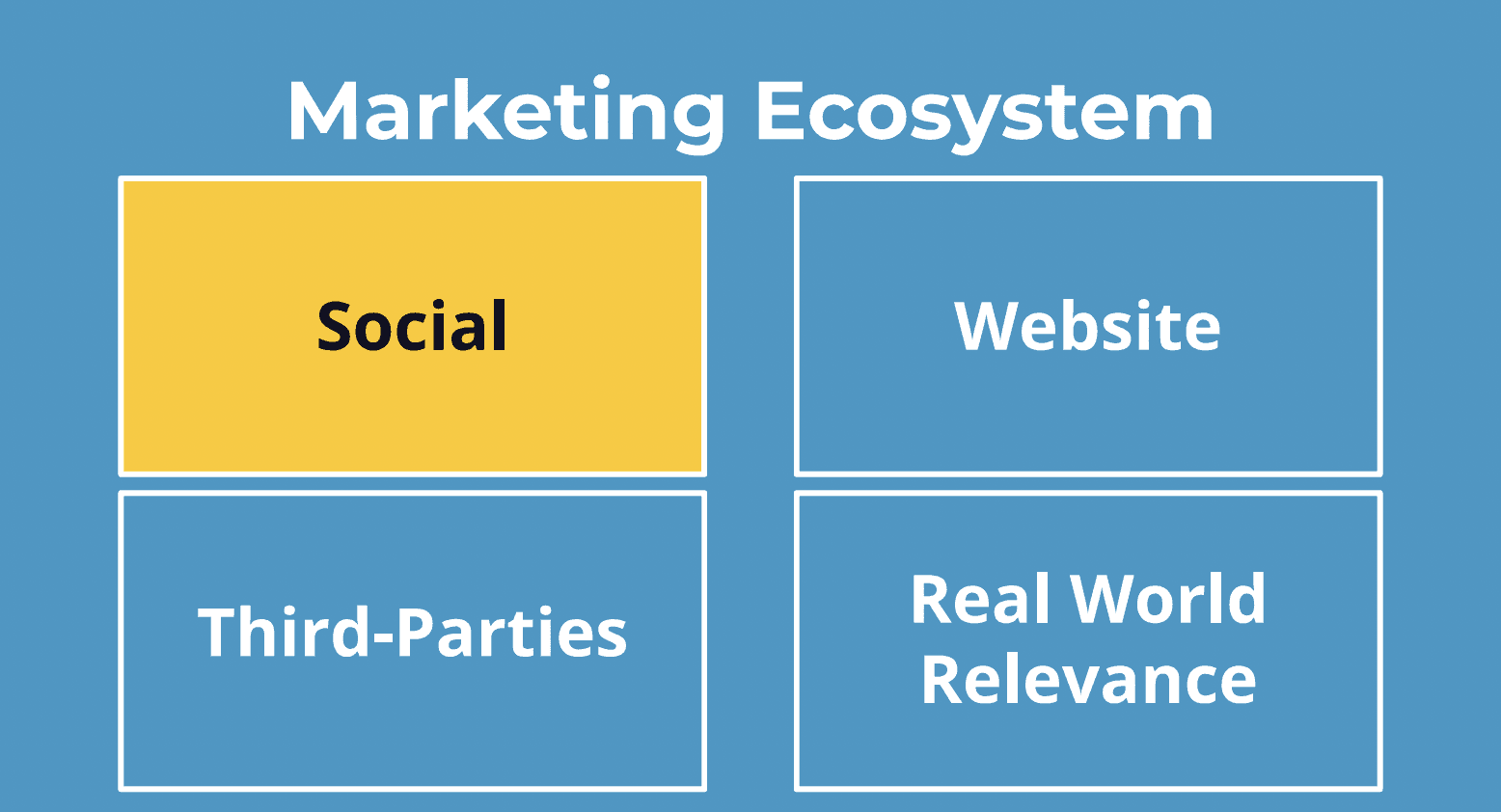 The marketing ecosystem