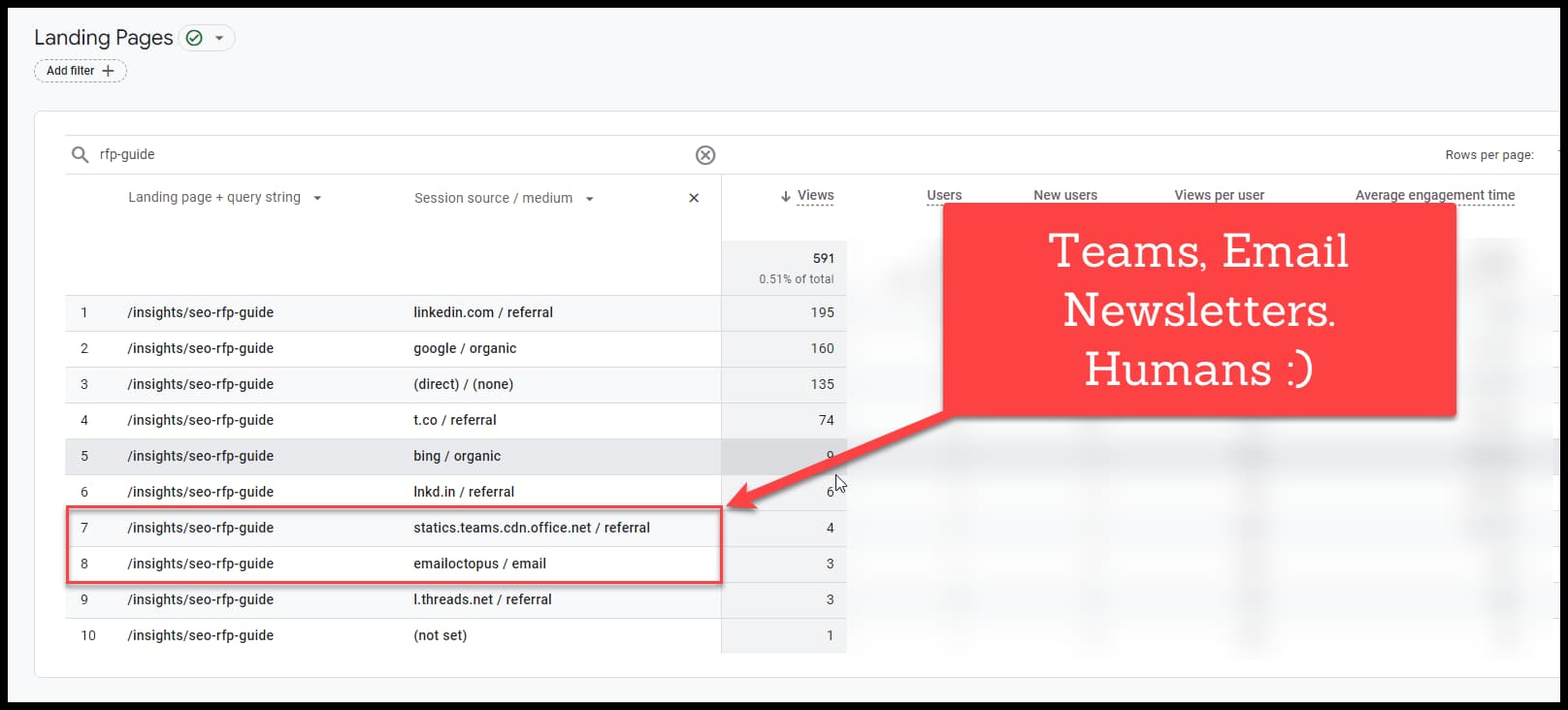 Traffic from humans, including from Teams, email, newsletter.