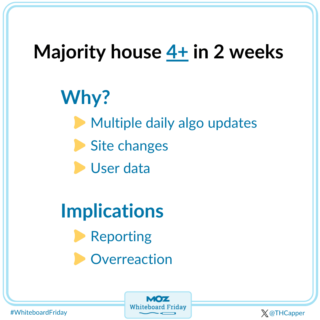 Majority of SERP positions house four URLs, along with the reasons and implications