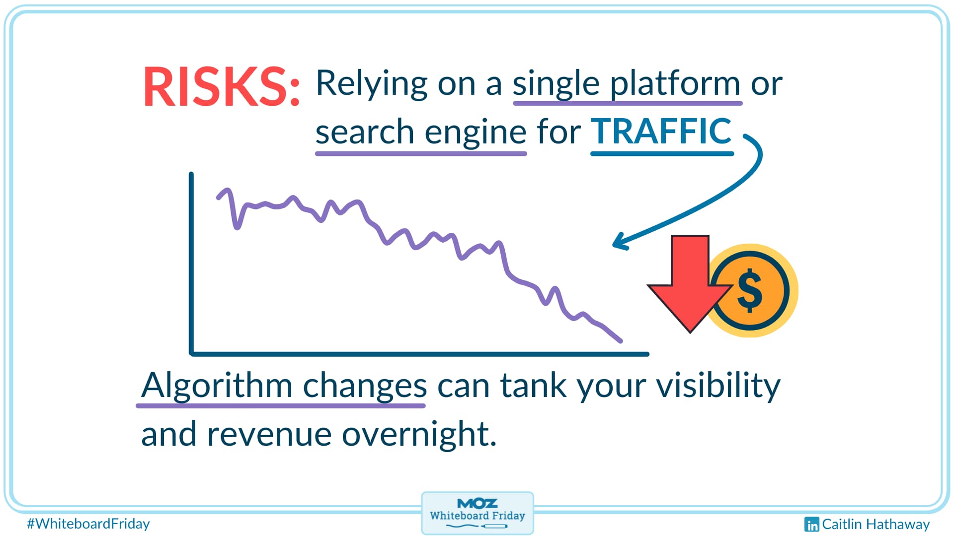 And why should we repurpose content NOW. Why is it important?