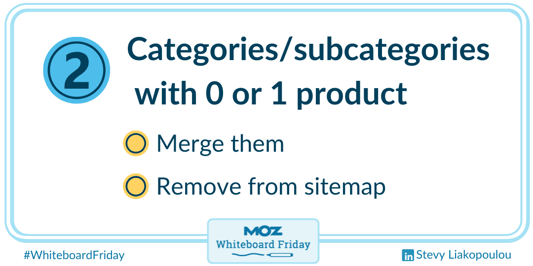 Categories/subcategories with 0 or 1 product