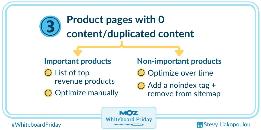 Product pages with 0 content/duplicated content