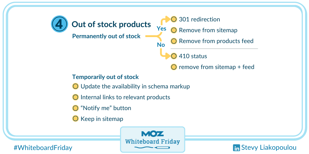 Out-of-stock products