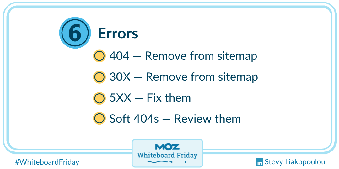 Errors
