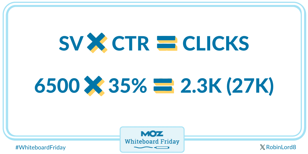Work out the click-through rate