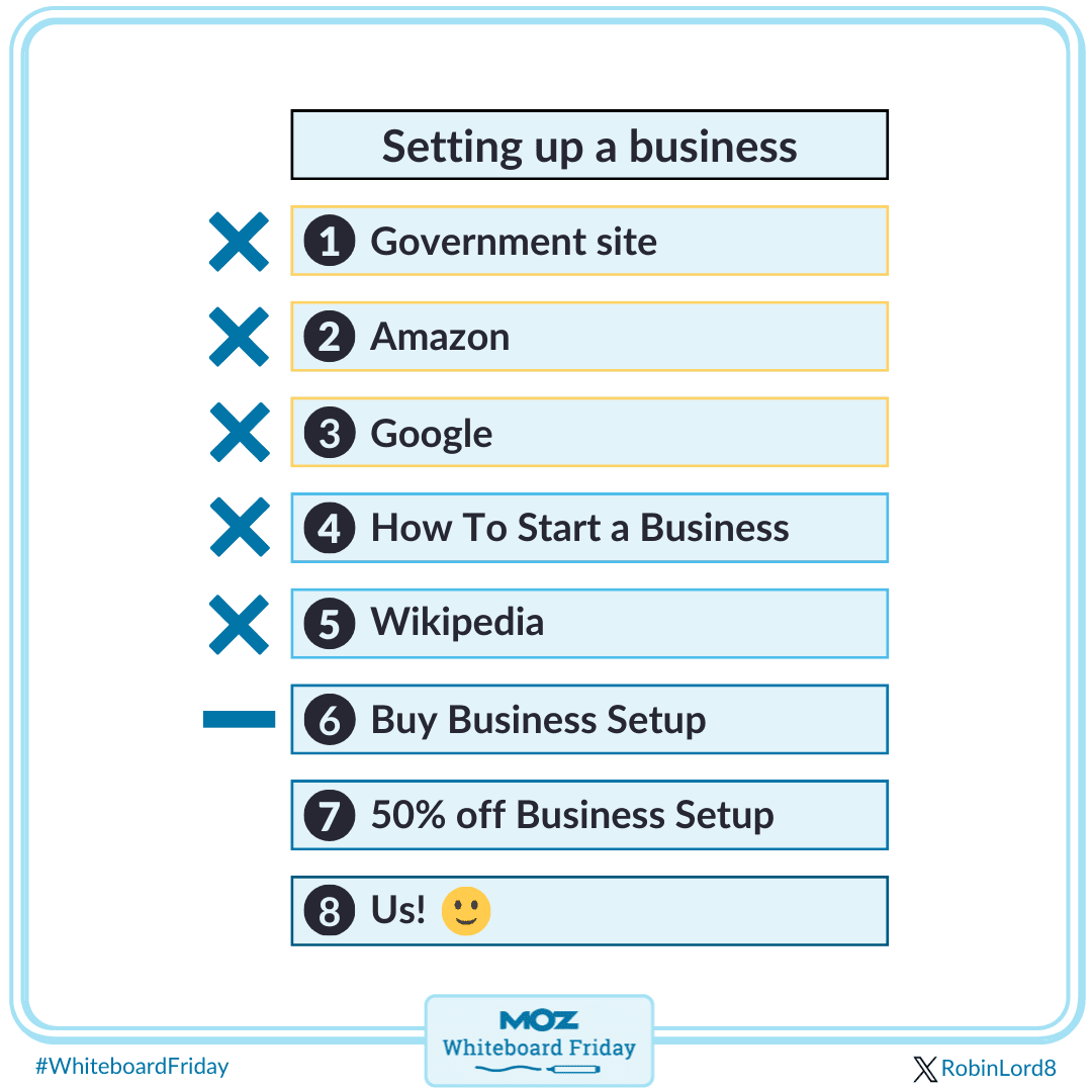 Factors to consider