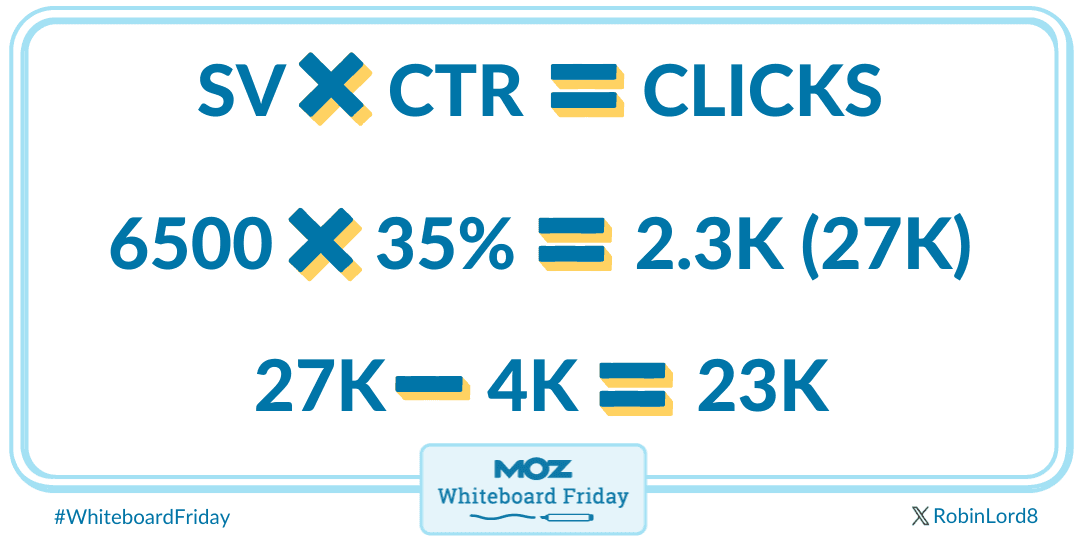 Estimating search opportunity