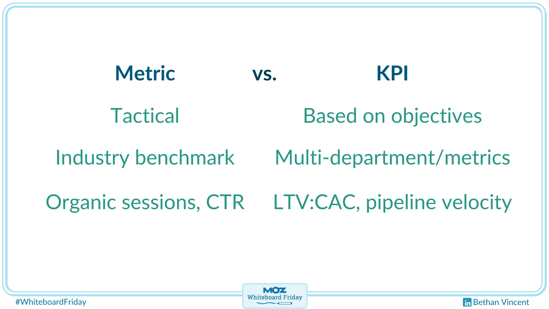 Examples of SEO metrics and their associated business KPIs.