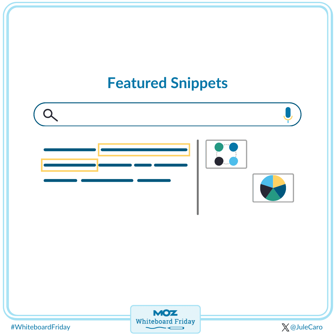 Featured snippet result in the SERP