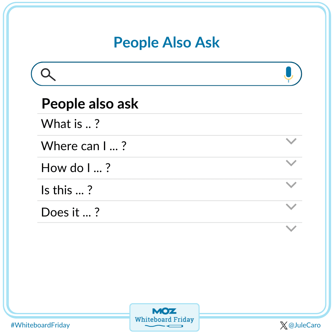 People also ask feature in the SERP