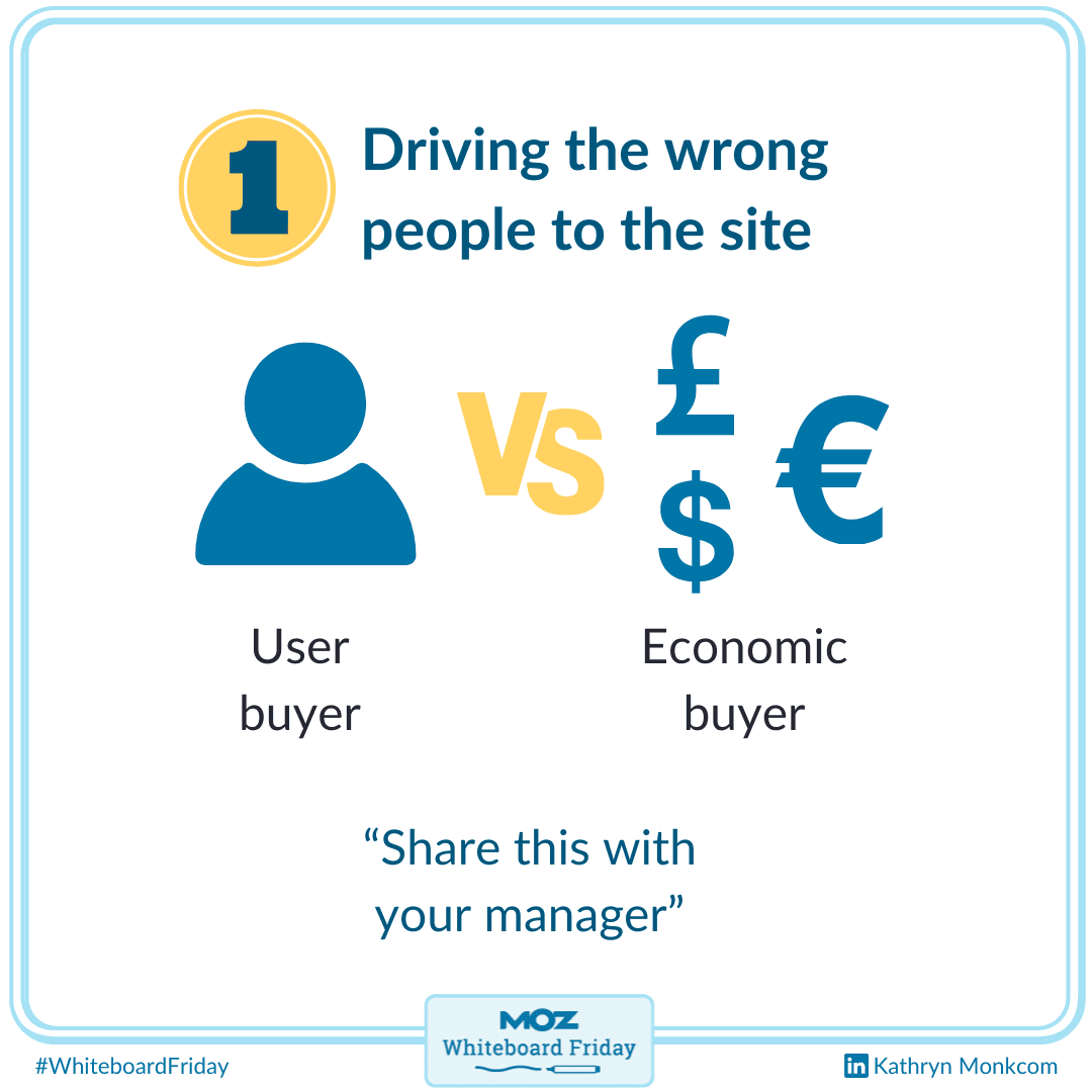 Reason 1: Driving the wrong people to the site