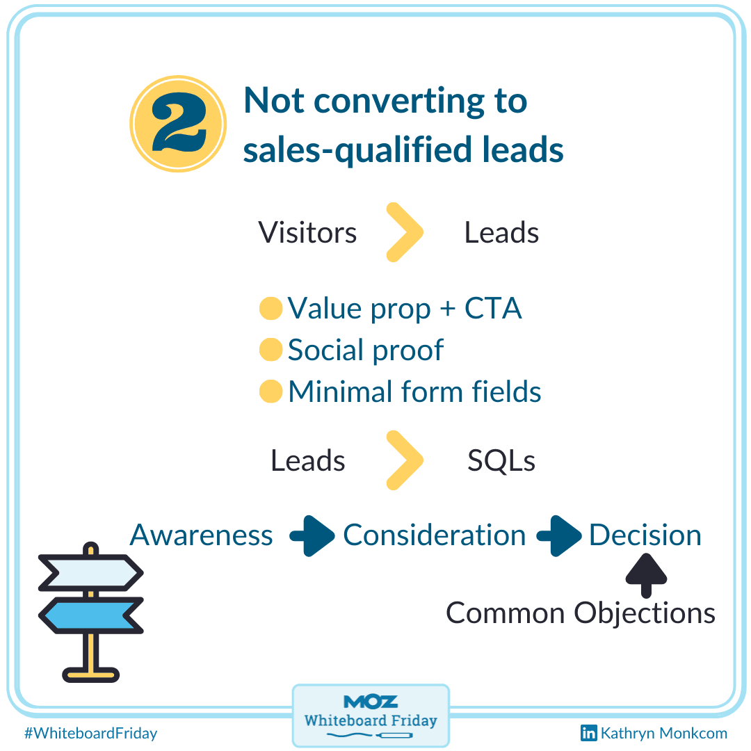 Reason 2: Not converting to sales-qualified leads