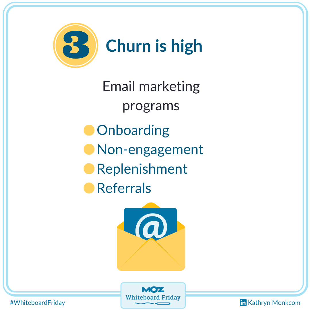 Reason 3: Churn is high