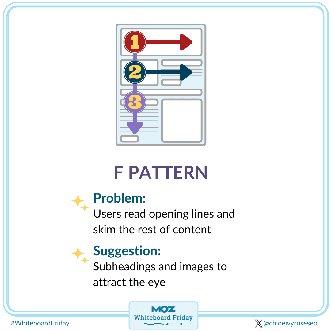 The F reading pattern