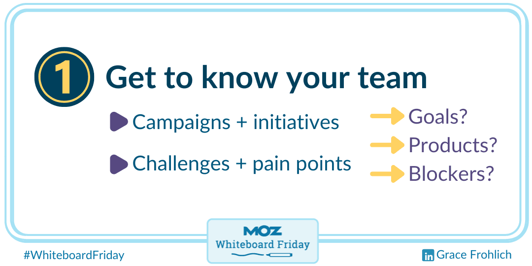 Get to know your team