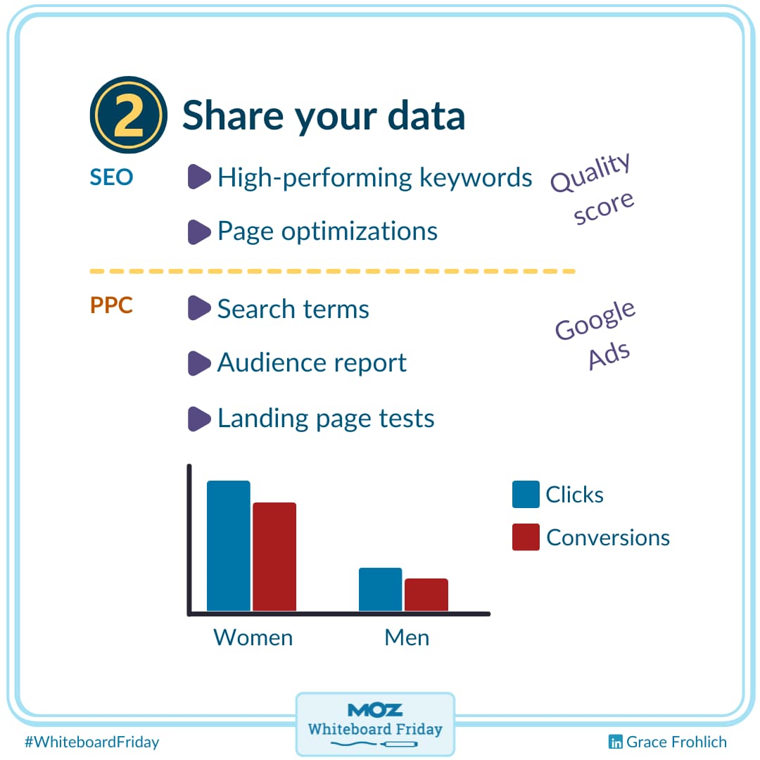 Share your data