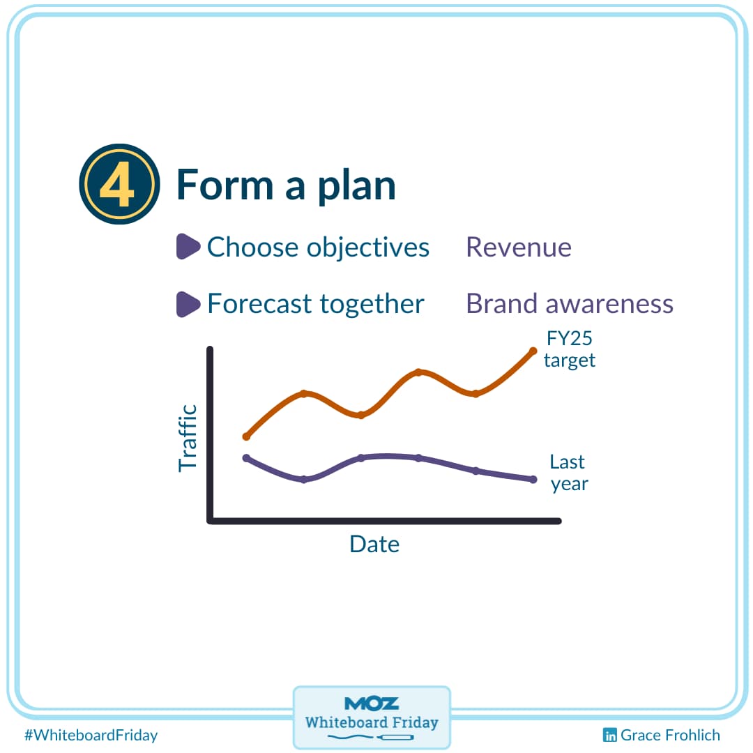 Form a plan