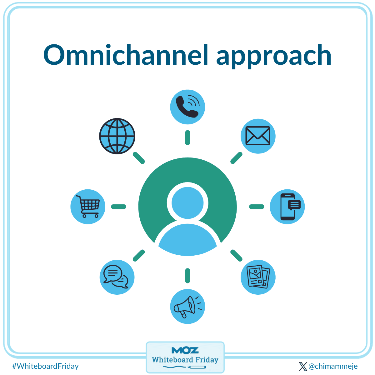 Step 5 is to create an omnichannel approach to marketing.