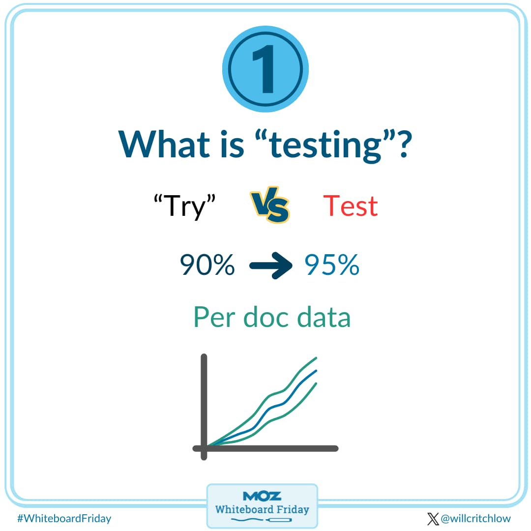 What is "testing"?