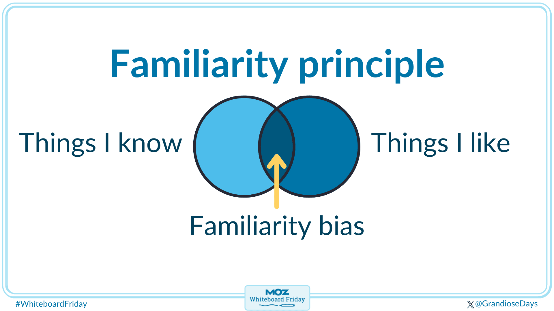 familiarity principle