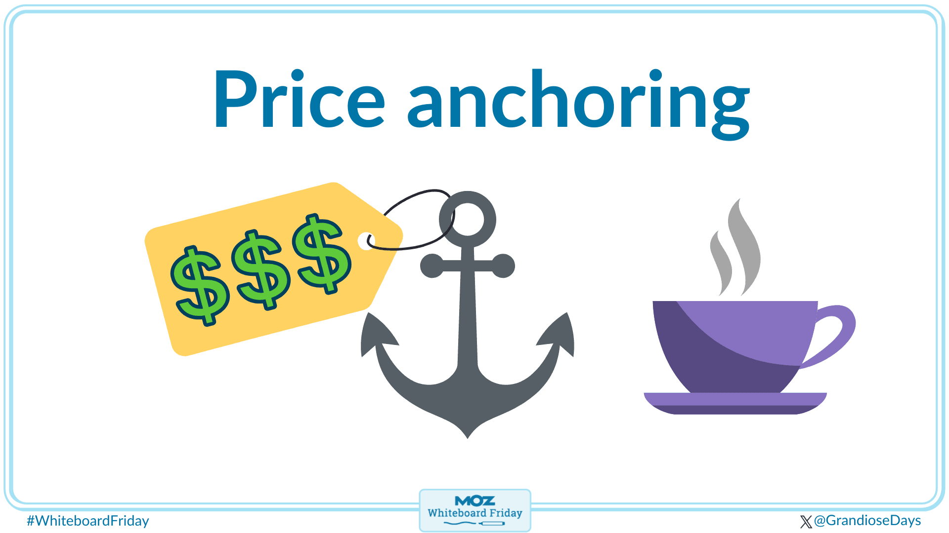 Price anchoring