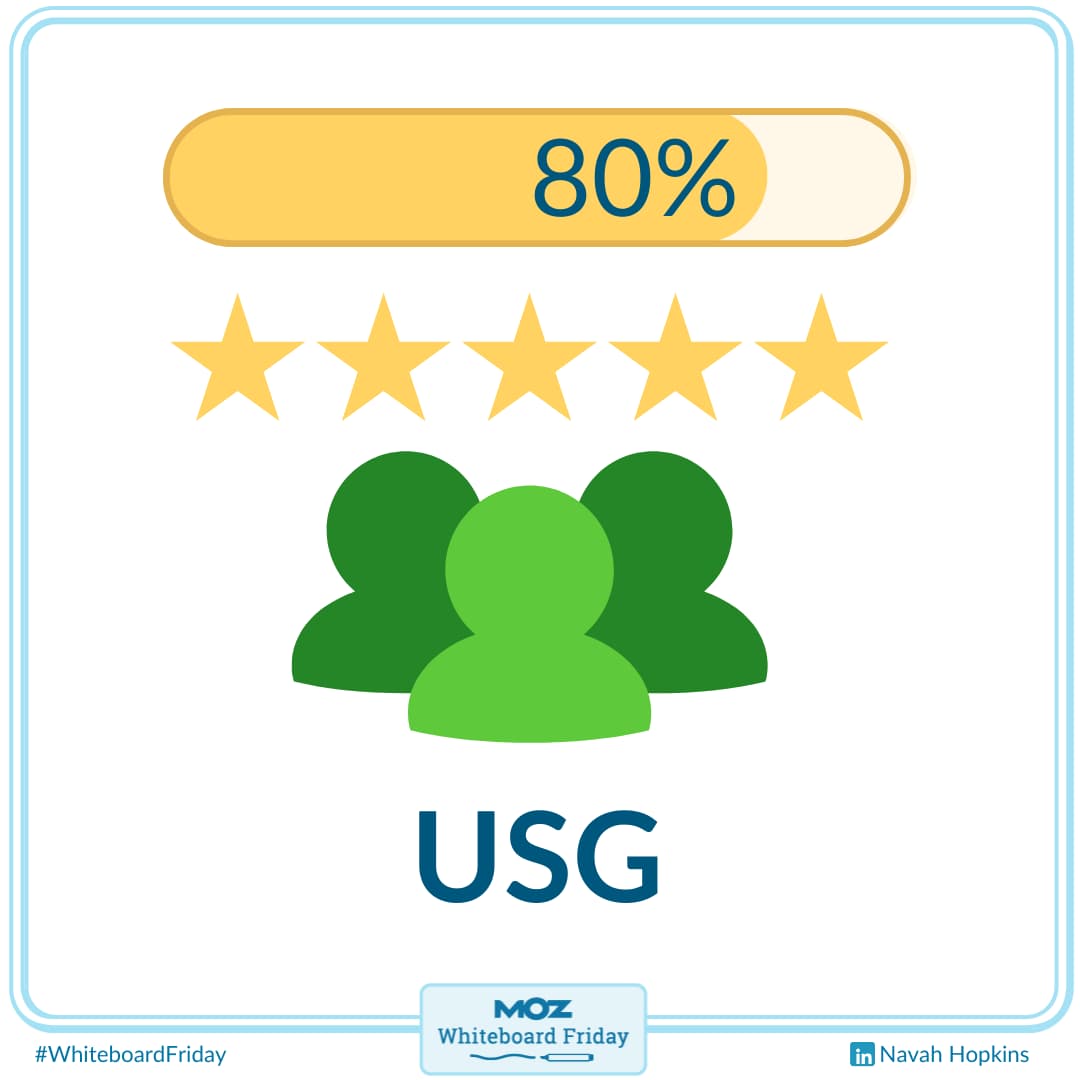 When communicating with customers, don't underestimate the value or user-generated content