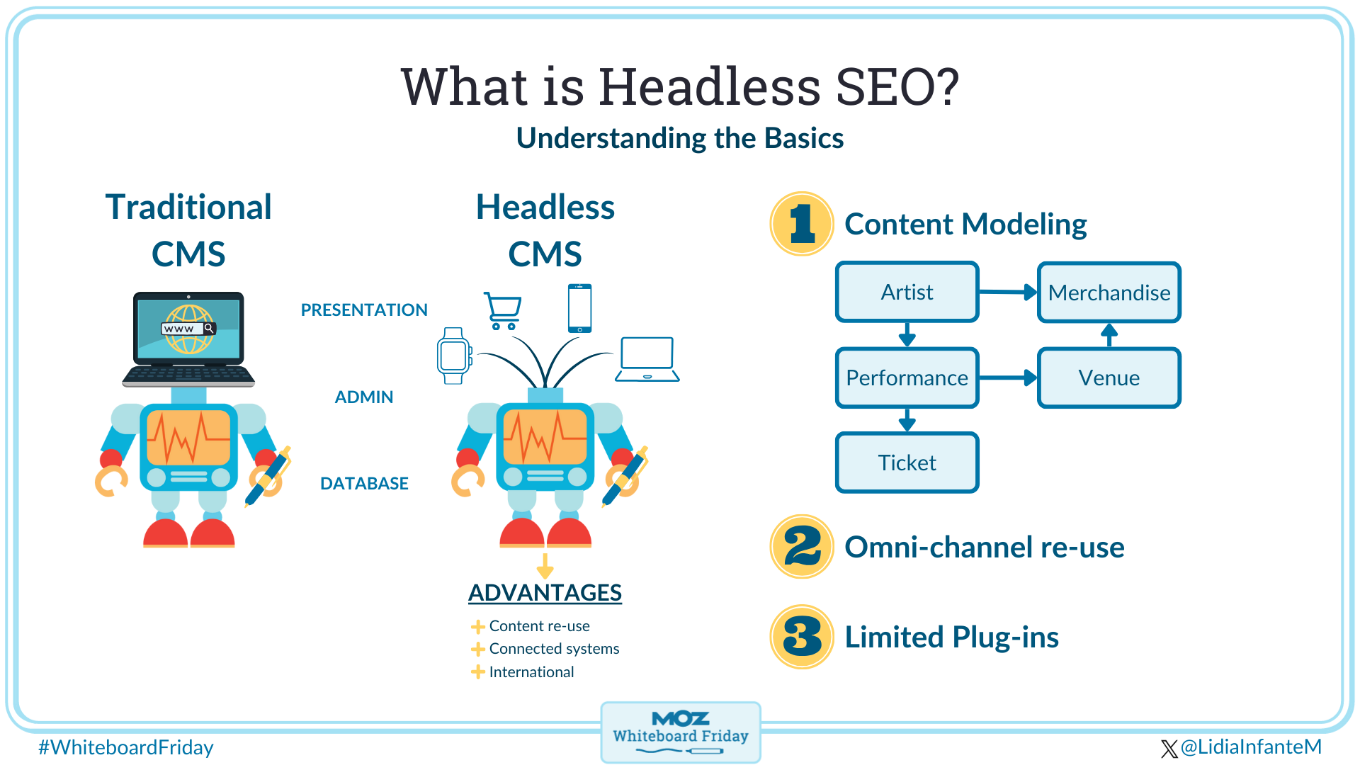 Digital whiteboard explaining 'headless SEO'