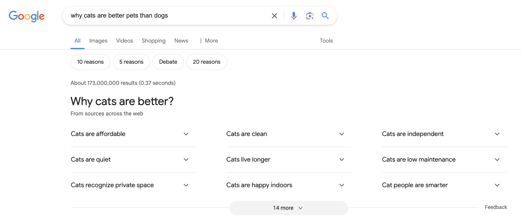 a screenshot of a Google search result for the query 'why cats are better pets than dogs'