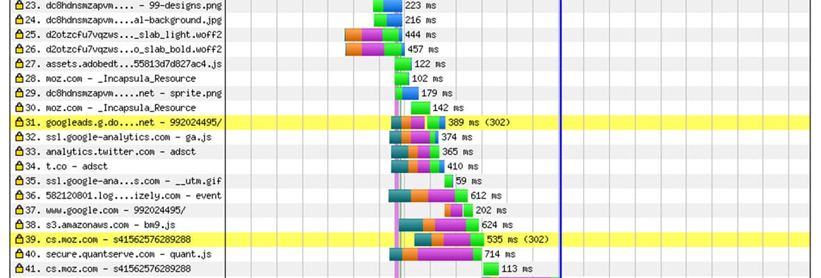 The SEO Professional's Guide to Waterfall Diagrams
