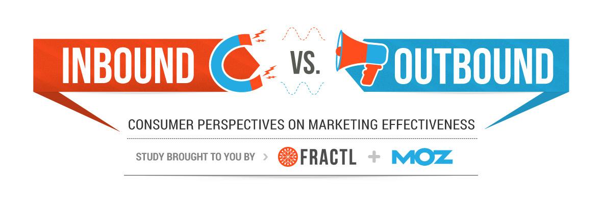 Consumer Survey Reveals the Efficacy of Inbound vs. Outbound