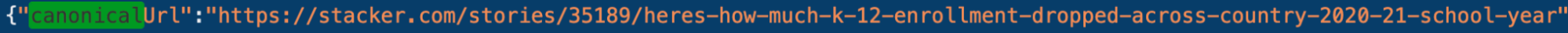 Example rel=canonical tag from a syndicated piece