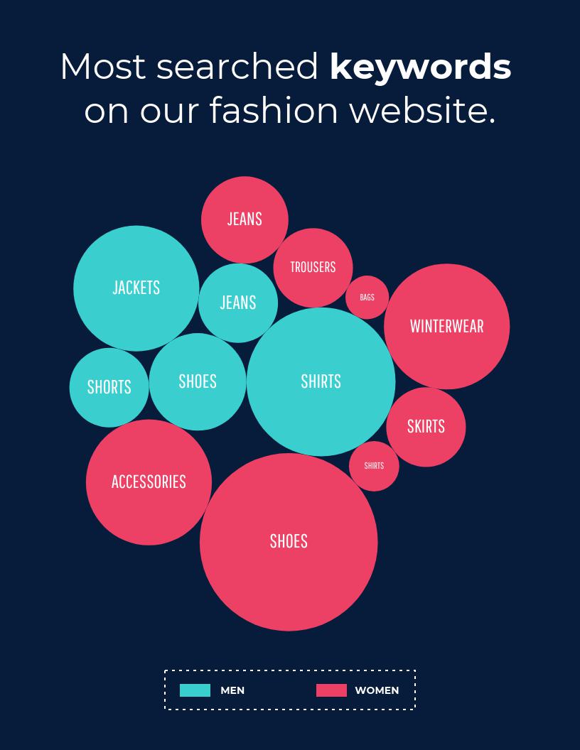 Most searched keywords on our fashion website infographic.
