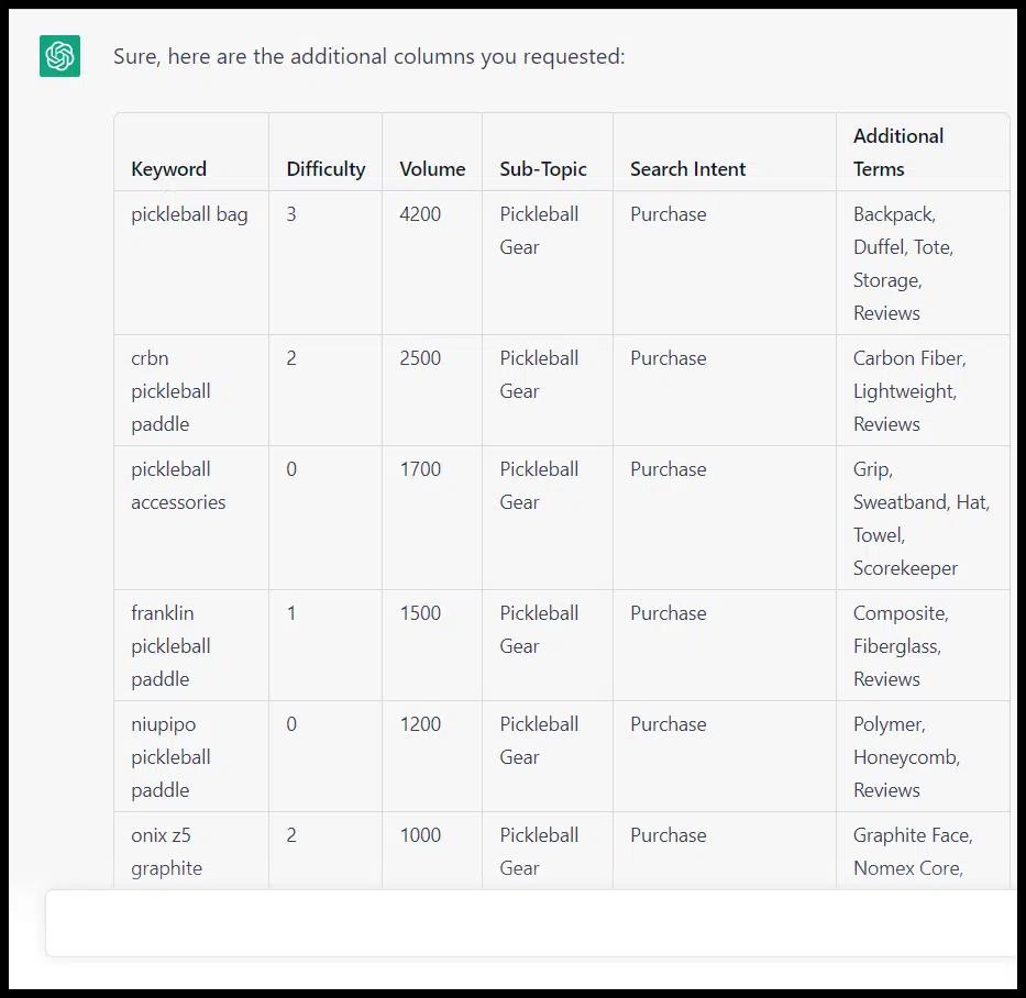 ChatGPT integration with third-party SEO tools