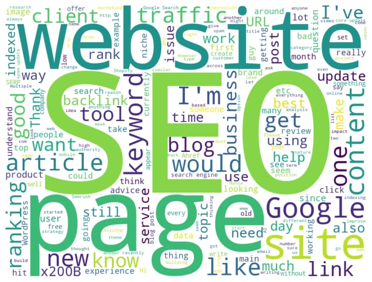Sample wordcloud generated by ChatGPT based on a subreddit