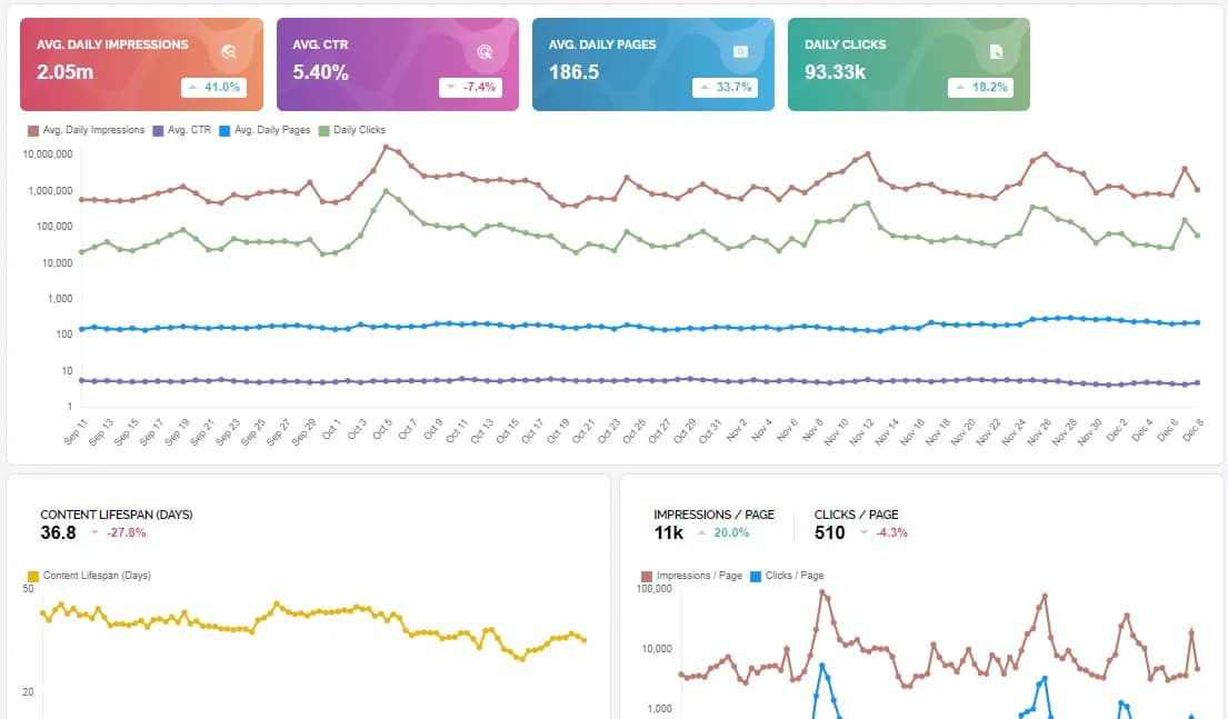 GDdash.com tool