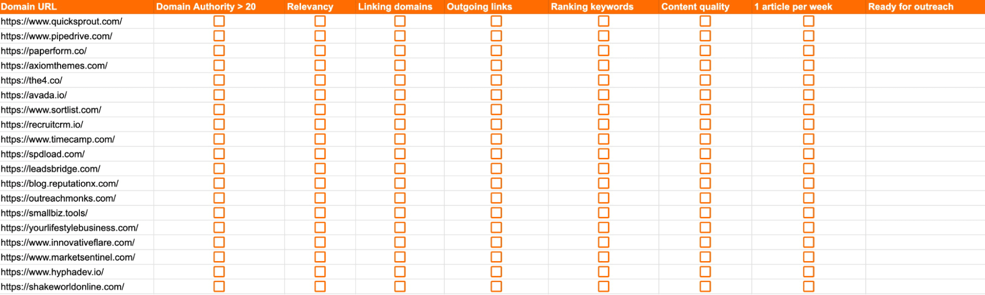 Metrics matrix for evaluating domain quality