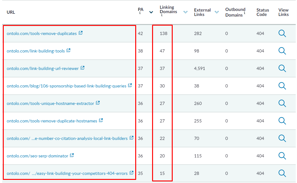 List of broken links in the Top Pages section of Moz Pro