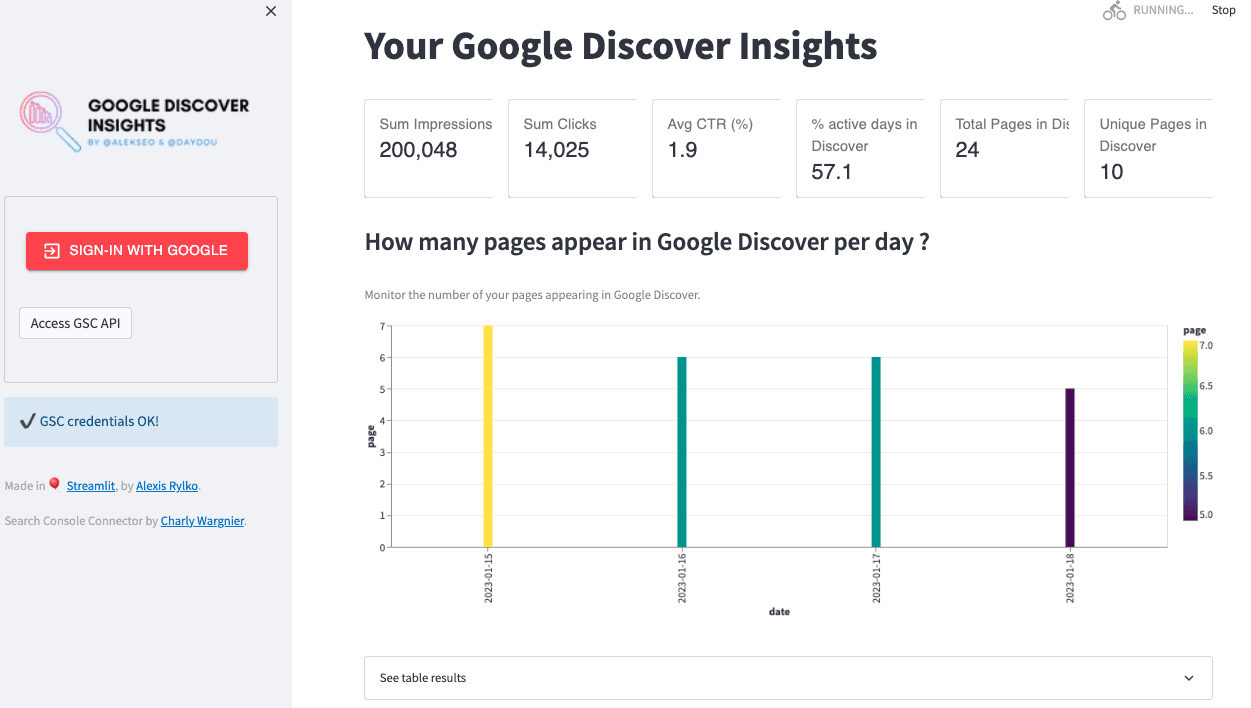 Google Discover Insights tool by Alexis Rylko