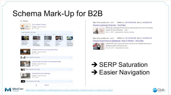 Example of schema mark-up vs no schema mark-up in Google search results.