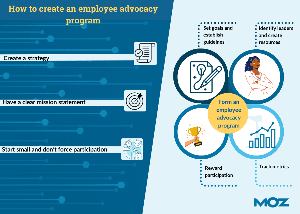 Image showing the checklist called: How to create an employee advocacy program