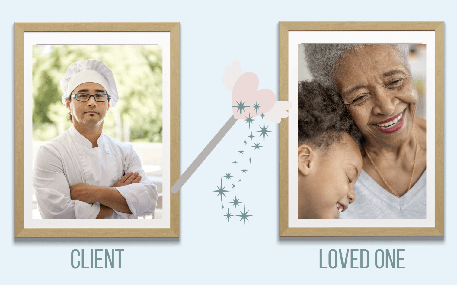 Think of clients as your loved ones
