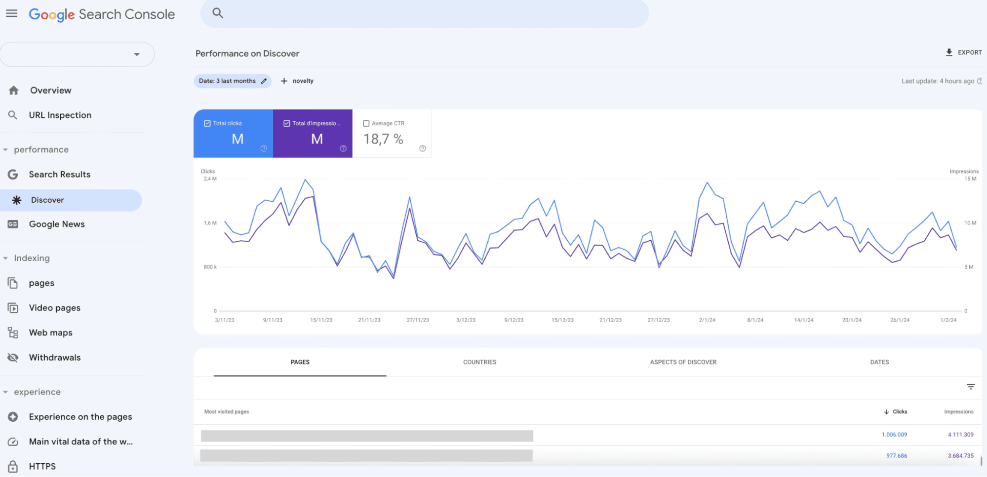 Google Discover performance report in Google Search Console.