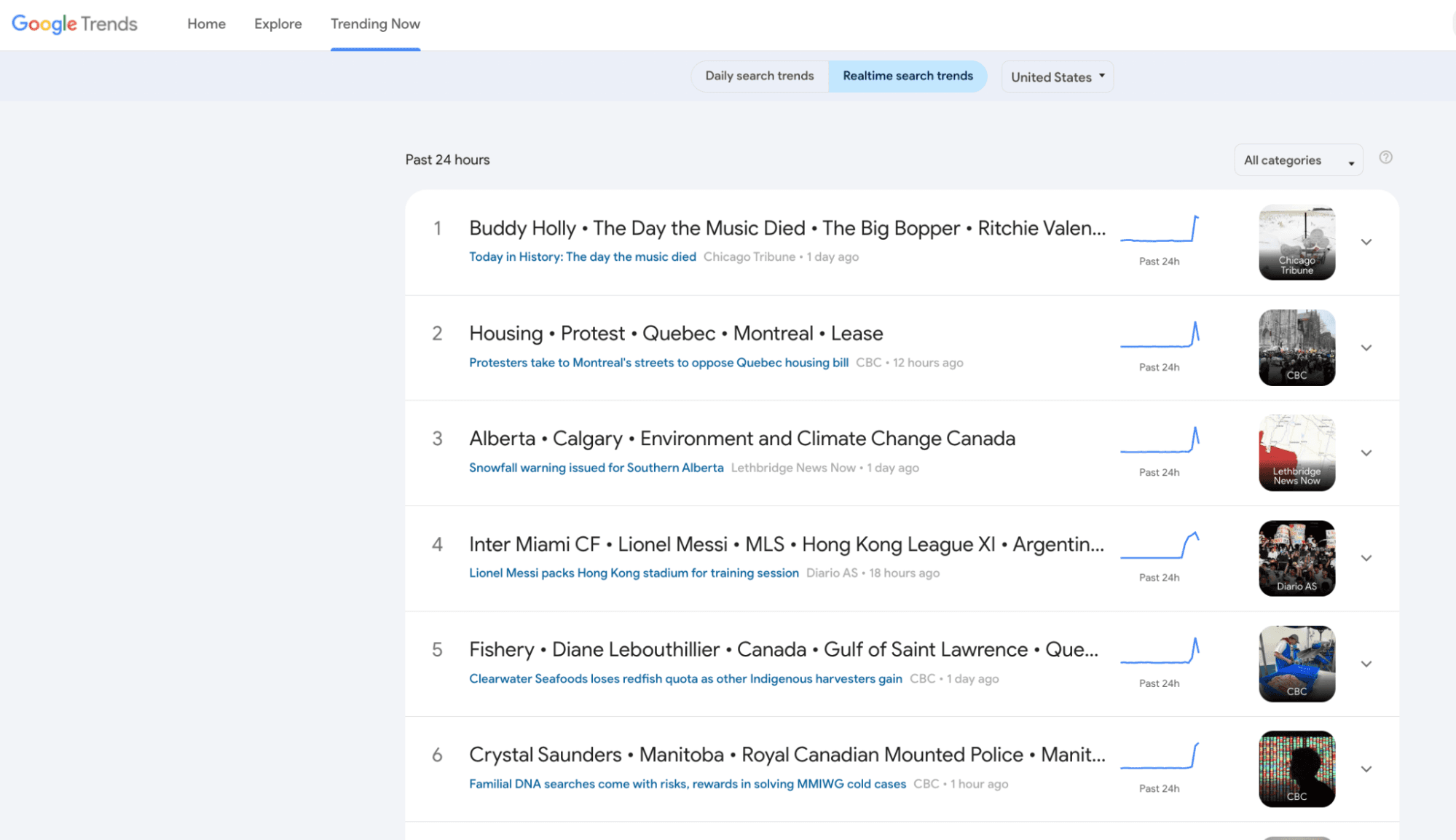 Google Trends