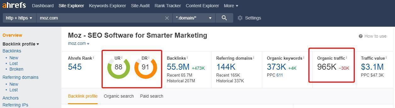 Screenshot of outdoorsrank.com being analyzed in Ahrefs