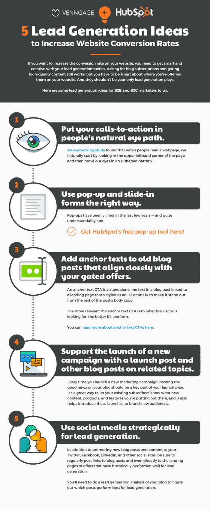 A list of 5 lead generation ideas from Hubspot.