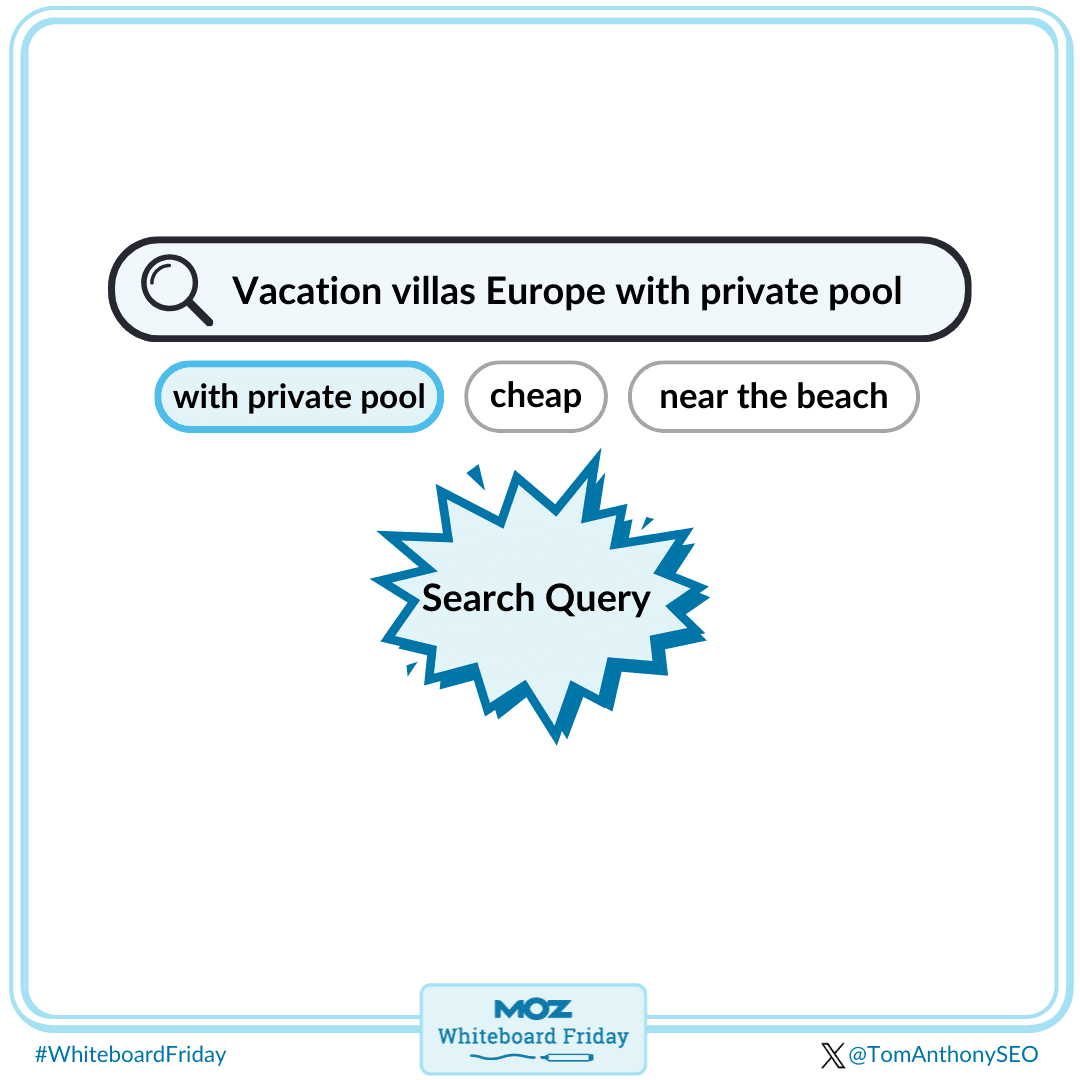 Google's filter bubbles, enabling a user to extend their search by adding more explicit context to that query.