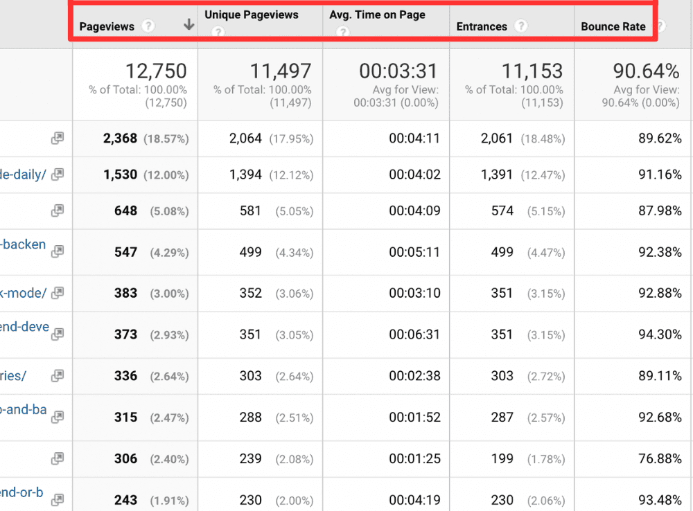 Examples of Google Analytics metrics