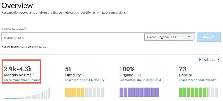 Screenshot of Moz's Keyword Explorer showing the search volume for womens jeans.